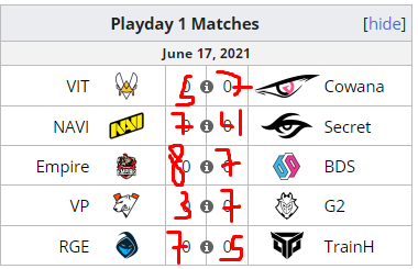 Today's EUL predictions. I still believe in G2