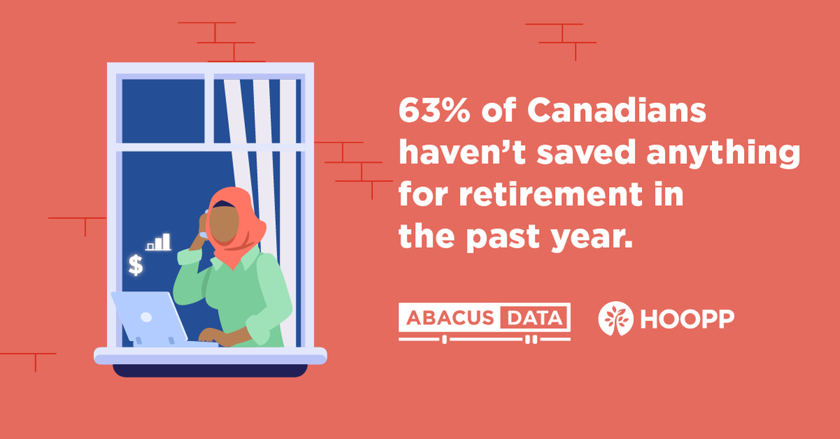 HOOPPnow's tweet photo. The results of the 2021 Canadian Retirement Survey are here. Results reveal that although 46% of Canadians saved more money than usual during the pandemic, it hasn’t led to increased retirement savings. Learn more: https://t.co/u0V4sJhggE https://t.co/V8WGhyX5ib
