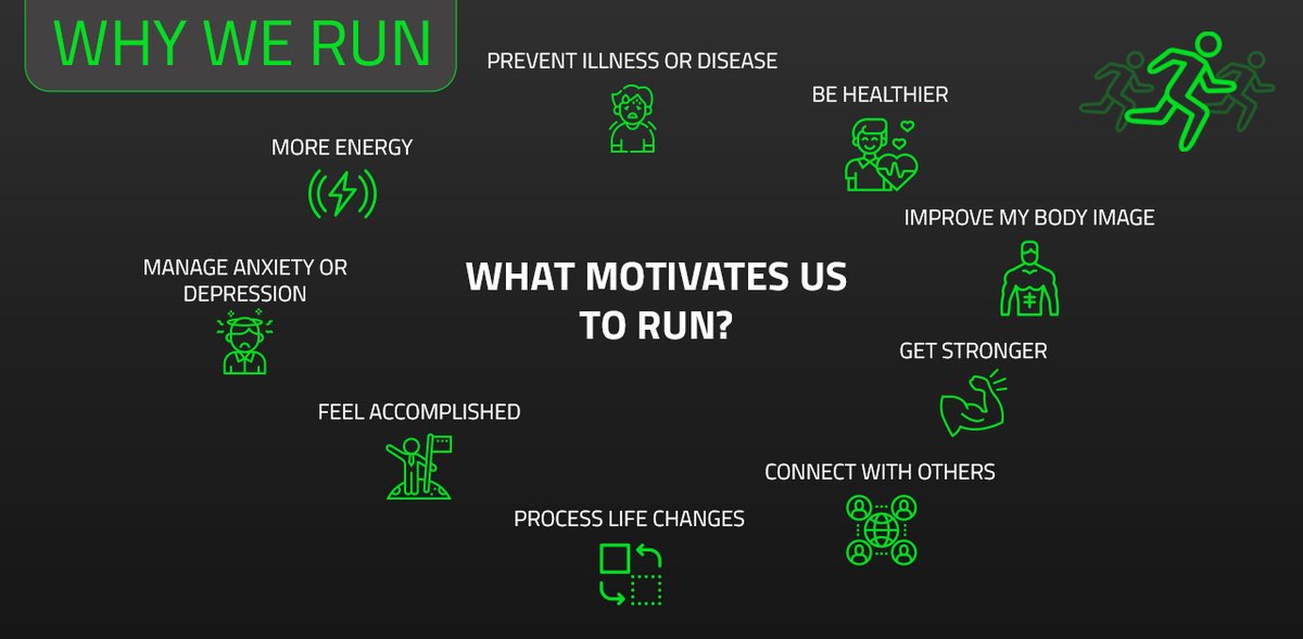 RunTrackrApp's tweet image. Different people are motivated by different things.

From competition &amp;amp; commitment to a race,
 
To the physical &amp;amp; mental health benefits Runs provide.

So, what’s your Drive?

#running #app #runtrackr #track #gps #fitness #download #downloadapp #iosapp #apple #ios #run