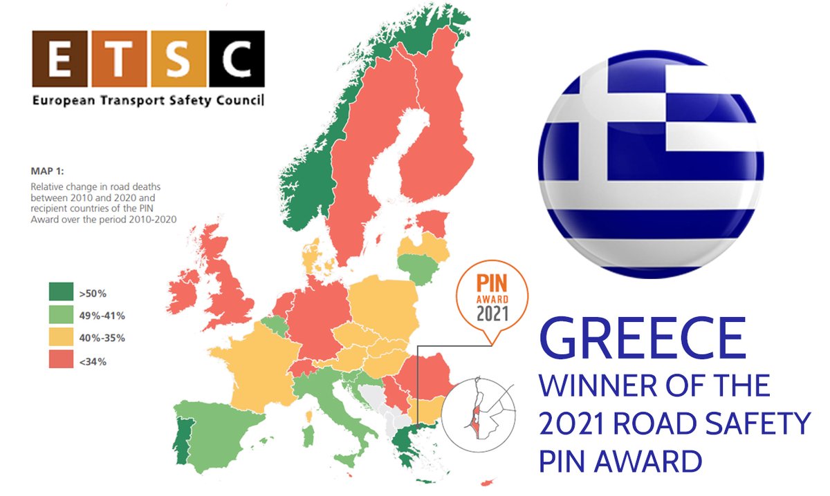 Greece was awarded with the 2021 <a href="/ETSC_EU/">European Transport Safety Council</a>  #AnnualRoadSafetyAward for achieving the 2010-2020 target of halving #roadfatalities. <a href="/nrso_ntua_gr/">NTUA Road Safety Obs</a> actively contibuted and remains highly motivated for Greece to reach and perform better than the EU average nrso.ntua.gr/etsc-greece-wo…