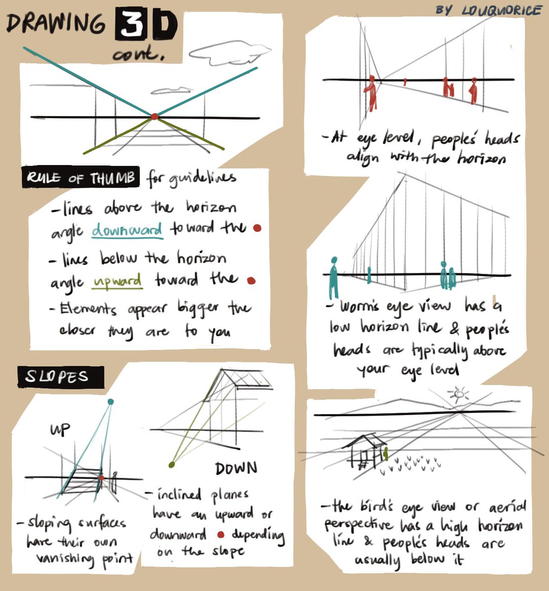 ๐ฆ perspective for dummies (like me lol) so i can segue to foreshortening in anatomy ๐ช
#tutorial
