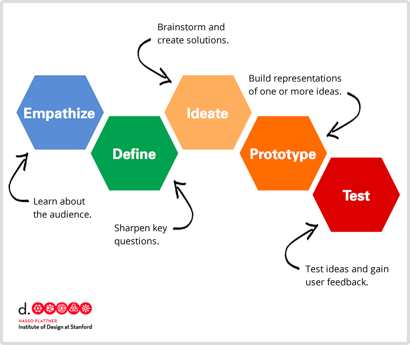 kazmcg94's tweet photo. 3/5 This project will use social science methods (focus groups, workshops &amp; interviews) to see &amp; understand tech from the end users’ perspective, identifying user needs, barriers &amp; facilitators of adoption, &amp; emerging issues affecting #RuralDevelopment #ICRPS2021 https://t.co/rzgok1mhoa