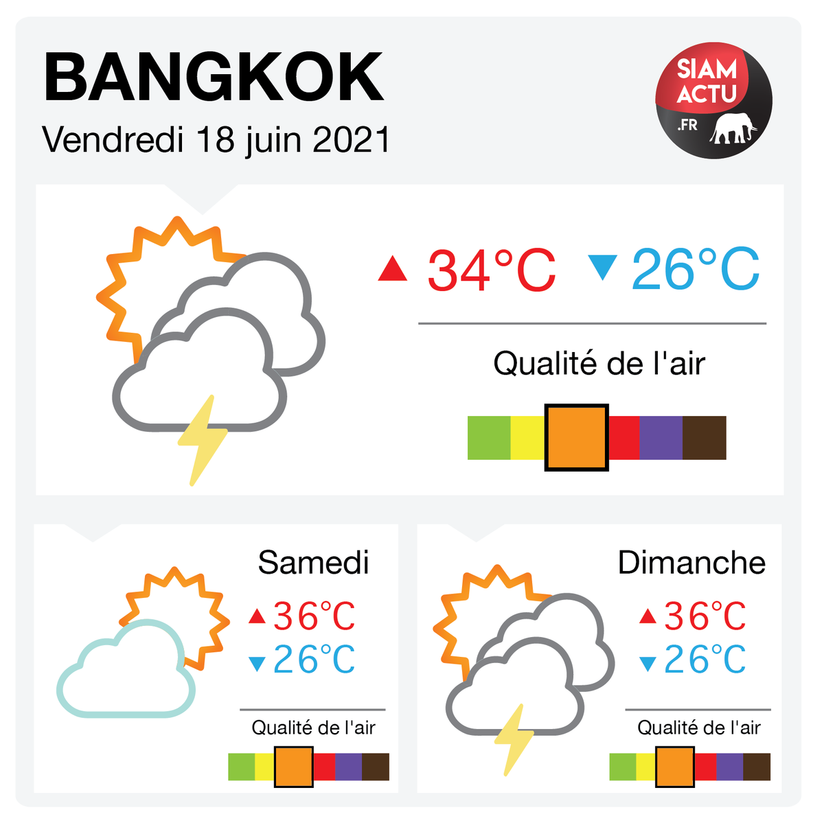 siamactu's tweet photo. ☁️ Les prévisions #météo pour ce vendredi 18 juin et pour le #weekend à #Bangkok

#Thaïlande #Thailand #Weather #AirQuality #BKK https://t.co/hLswOwi9Hc