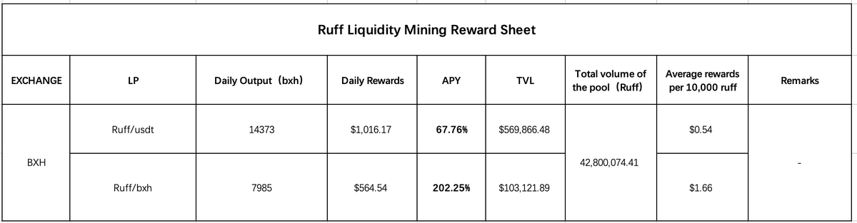 Ruff Chain tweet media
