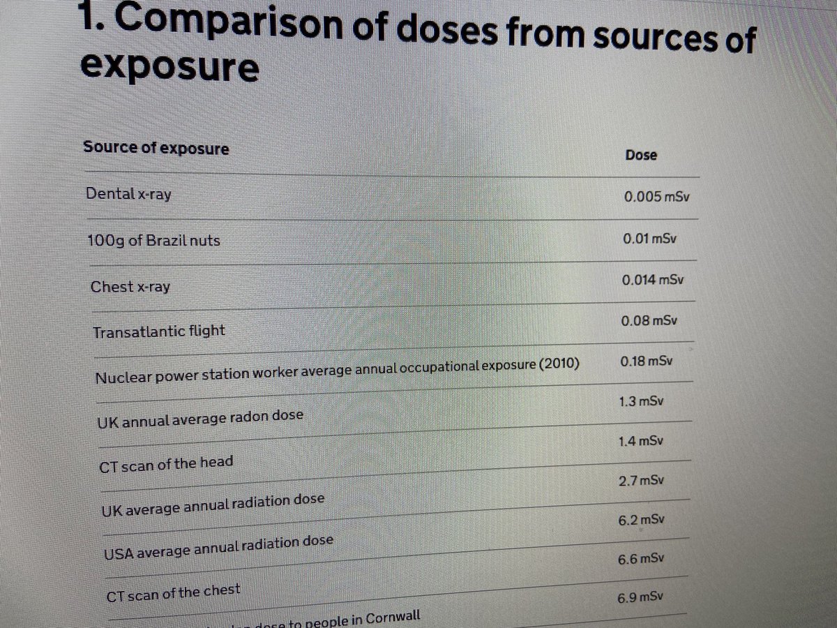 😳 Prof Fishwick and Chris Barber were telling the truth! Apparently 🍌 also have the same amount of radiation as Brazil 🌰 🤓 ⁦⁦<a href="/jofeary/">Jo Feary</a>⁩ #BTSSummer2021