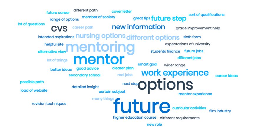 NaomiRBarker's tweet photo. We asked mentees taking part in Future Me Online Mentoring how their mentors helped them and the responses are so lovely, a great Thursday motivation and a reminder of the impact of all of our hard work at @FutureFirstOrg 
Here's a snapshot.
#Mentoring #RelatableRoleModels https://t.co/zw3NmSs0Cy