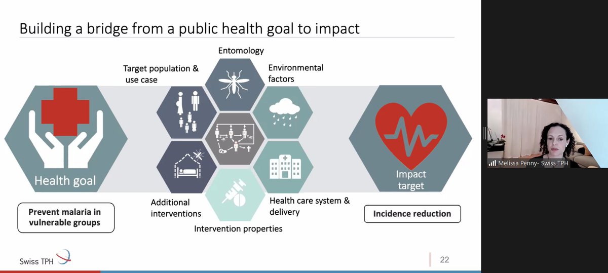 SwissTPH's tweet photo. Kickoff: @SwissTPH in cooperation with the @gatesfoundation, brings research &amp; development, implementation specialists, modellers and global-health experts together to shape next-gen medical interventions for #malaria prevention. https://t.co/a1n95ElTBw