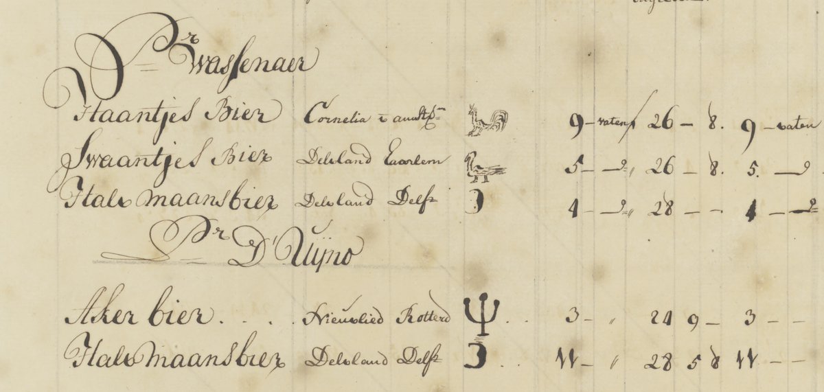 Nationaal Archief tweet media