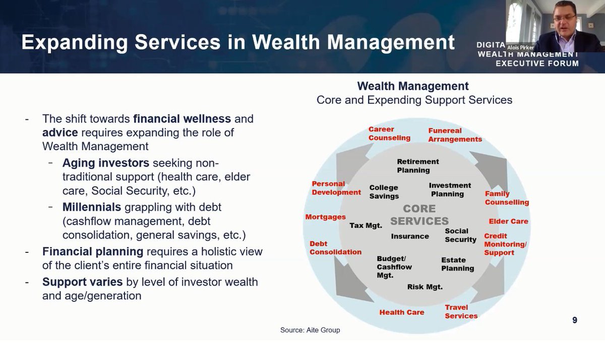 "The shift towards #financialwellness and #advice requires expanding the role of #wealthmanagement." - <a href="/AiteGroup/">Aite Group (now Aite-Novarica Group)</a> research director Alois Pirker shares opening remarks at #DIWM21