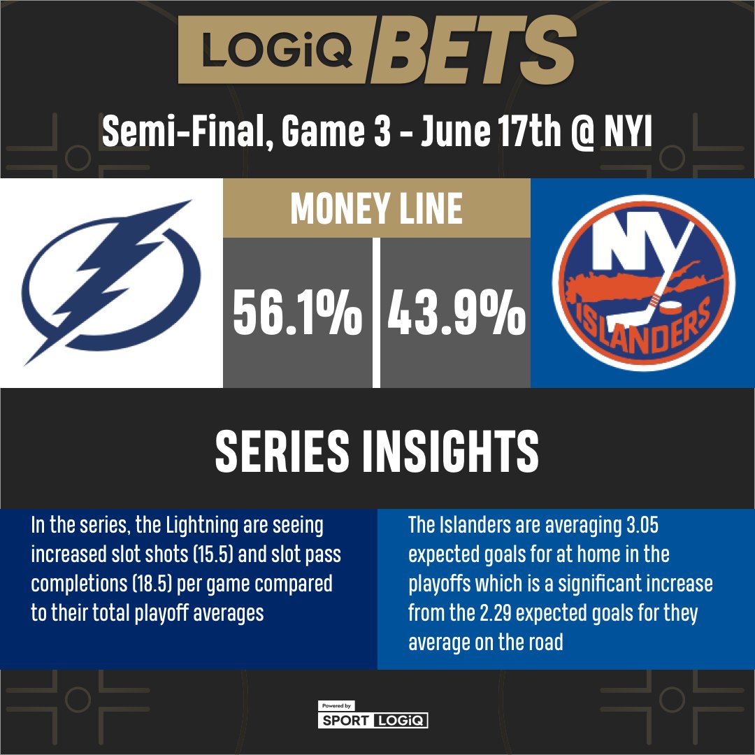 LogiqBets tweet media