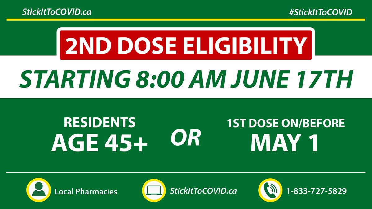 Saskatchewan residents 45+ or anyone who received their first dose on or before May 1, 2021 are now eligible to book their second dose of the #COVID19SK vaccination. 

Book online: StickItToCOVID.ca

Or by phone: 1-833-SASK-VAX (1-833-727-5829)