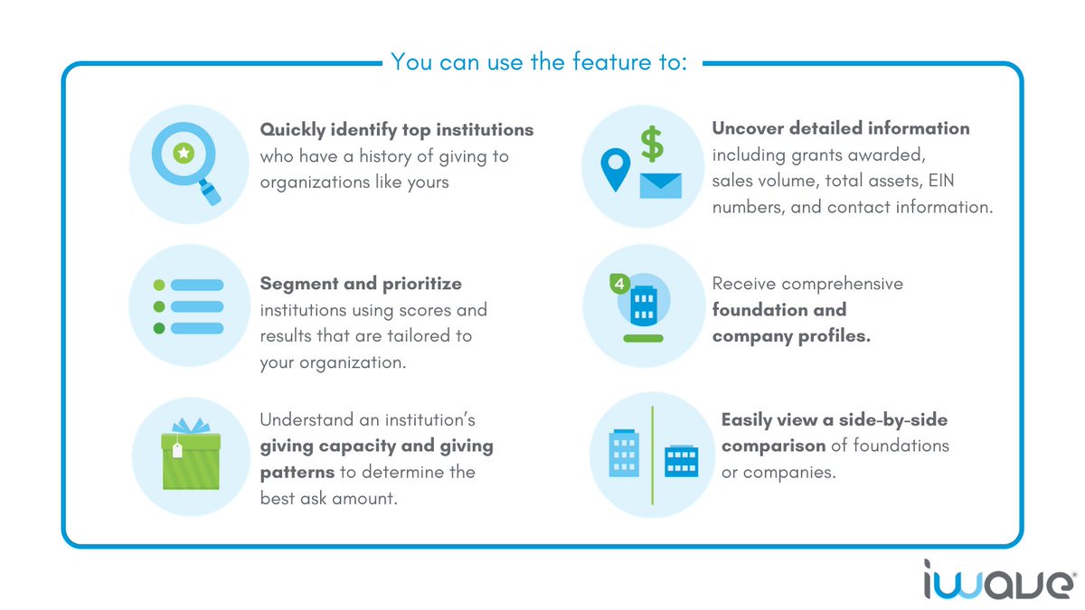 iWavePRO's tweet photo. We are excited to announce the launch of our highly anticipated Foundation and Company Screening! While wealth screening for individuals has been available for decades, no one has provided a screening solution for institutional donors, until now! https://t.co/9Cn8dBiZA0 https://t.co/2y2rBy1u1L