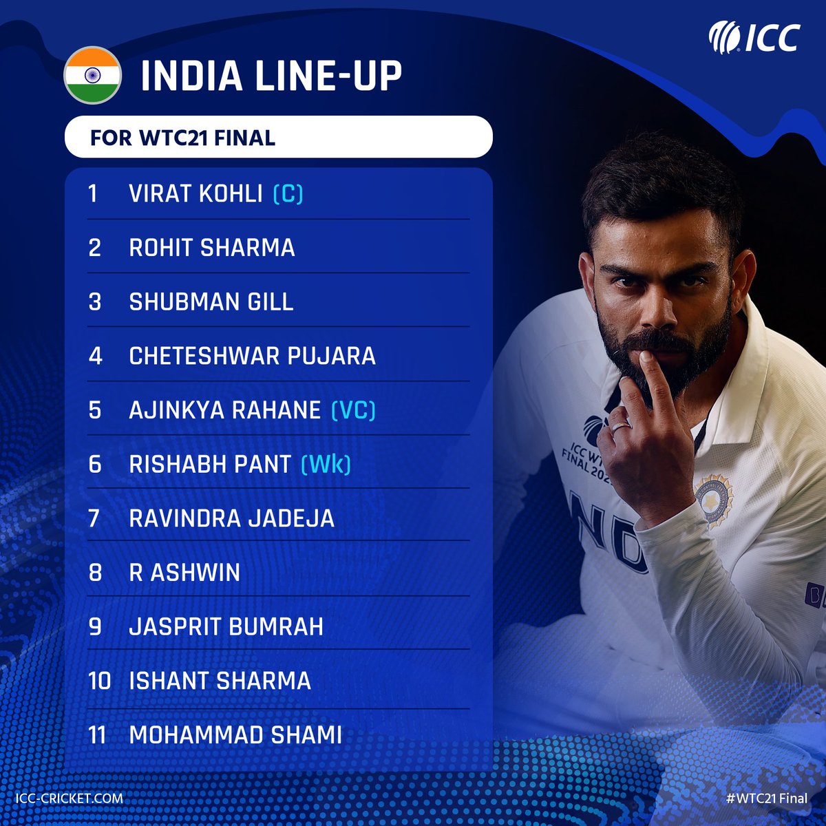 ICC's tweet image. India have announced their playing XI for #WTC21 Final 👇