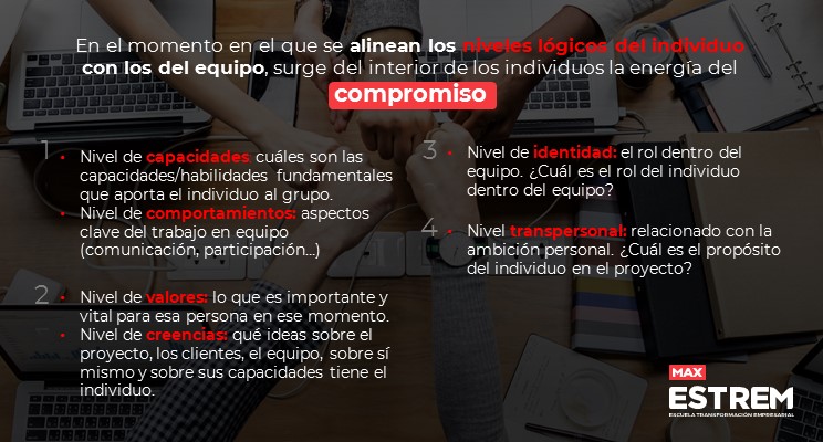 MAXEstrem_ES's tweet photo. ¿Qué posibilita tener un equipo comprometido?
Una visión de equipo compartida y la ambición no son suficientes para lograr el éxito.

Exploramos los factores de la identidad de las personas y sus comportamientos que dificultan el compromiso en el #equipo.

https://t.co/DBgTnElvh7 https://t.co/98KJfk8lYJ