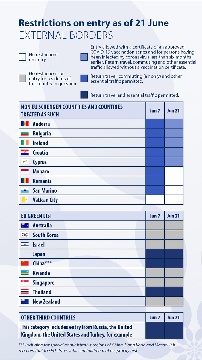 Restrictions on entry as of 21 June - External borders