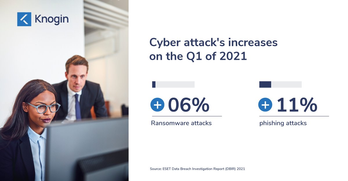 knogin's tweet photo. Ransomware and phishing attacks increased by 6 and 11% respectively in the first quarter of 2021, with Knogin you will have the protection that your company needs at an affordable price. Visit us https://t.co/5k4vSt9SeU https://t.co/irogRncQhV