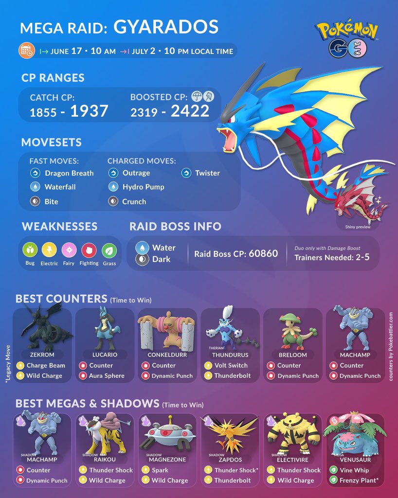 Mega Gyarados Raid Counters Guide