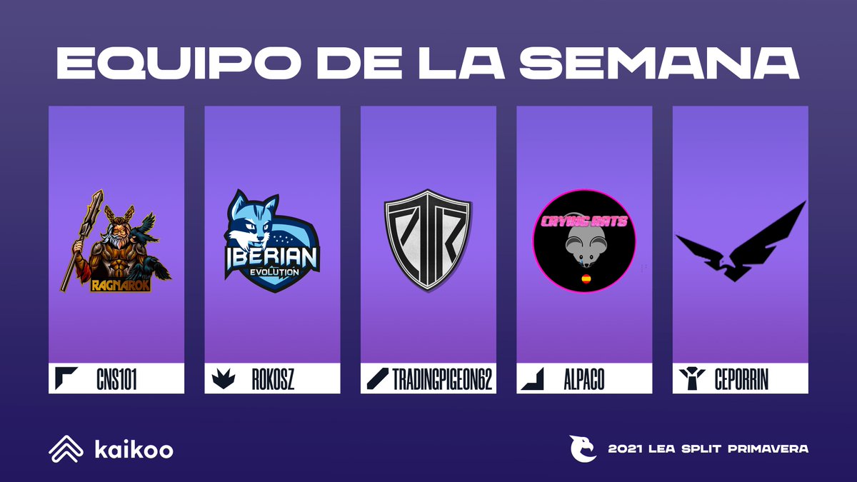 💜EQUIPO DE LA SEMANA💜

Menuda Superweek, estos han sido los 5 elegidos...

✨ <a href="/cns101/">Jesus Samuel Diaz</a> de <a href="/RagnarokT1/">Ragnarök</a> 
✨ @IEvoLaw de <a href="/Iberian_Evo/">Iberian Evolution</a> 
✨ <a href="/TradingPigeon62/">TradingPigeon62</a> de <a href="/PriorityEC/">PRIORITY ESPORTS</a> 
✨ <a href="/Alpacoo/">Alpacoඞ</a> de <a href="/CryingRats/">TeamCryingRats</a> 
✨ <a href="/ceporrin2/">ceporrin</a> de @FSG76159525

#TusPrimerosPasos
