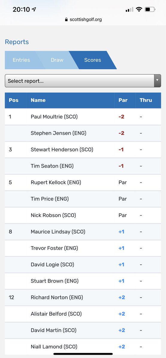 Excellent round of 65 today and Stewart Henderson is only 1 shot behind the leaders in the Senior Men’s open championship. Good luck tomorrow! <a href="/ScottishGolf/">Scottish Golf</a> <a href="/duffhouseroyal/">duffhouseroyal</a> <a href="/golf_hamilton/">Hamilton Golf Club</a>