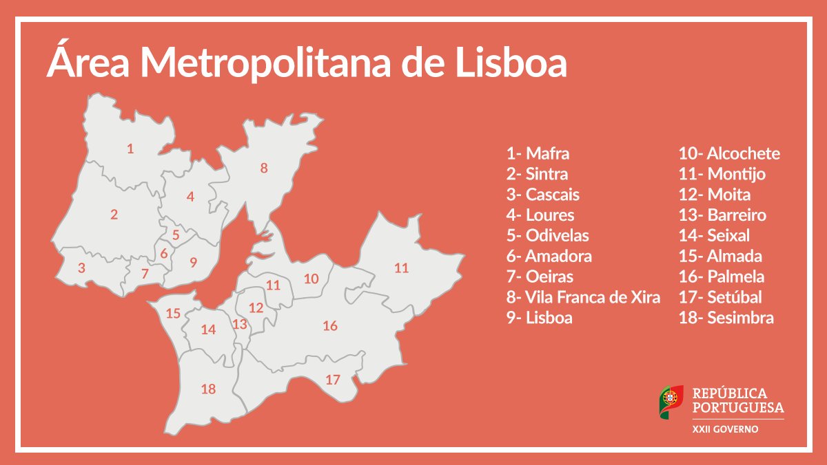 O que é a Área Metropolitana de Lisboa (AML)? 6 coisas que talvez não saibas