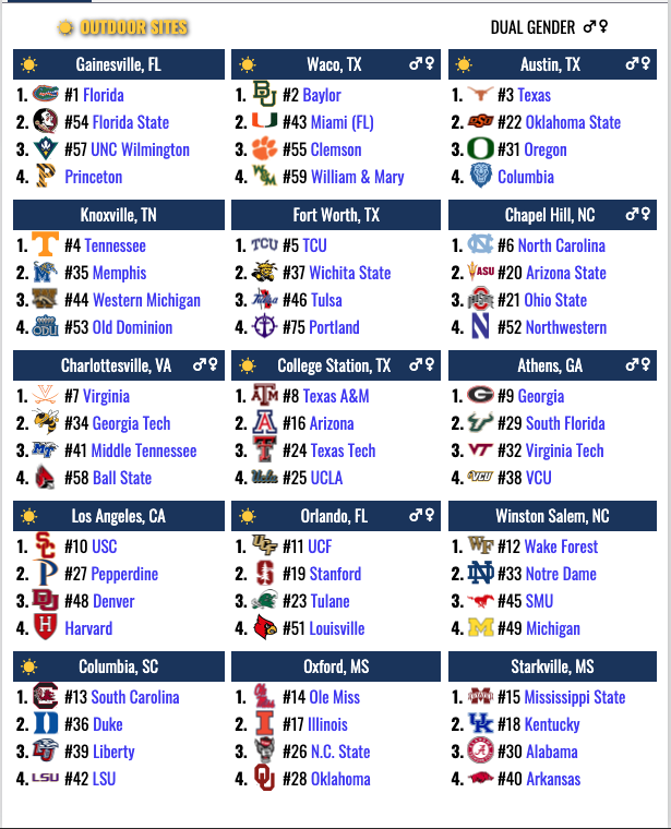 ...and that's it for the Men's #ITAKickoff Weekend Draft 😤

We'll see y'all in January!