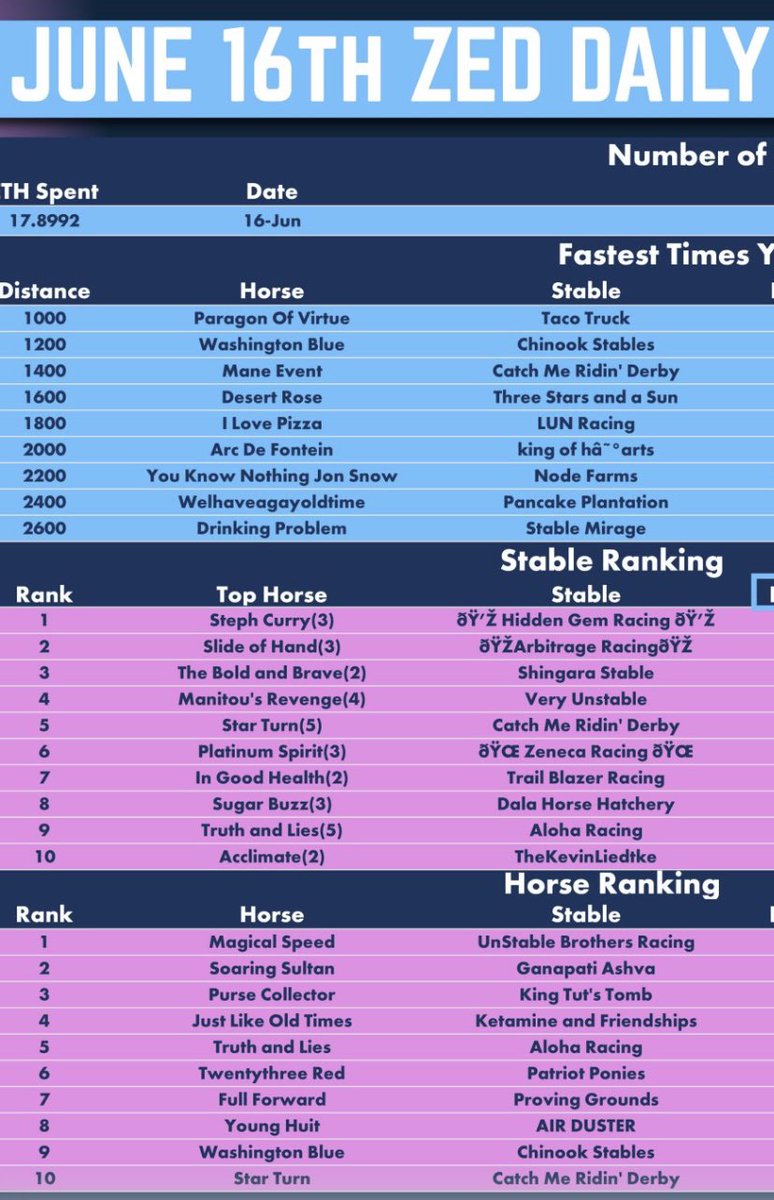 zed__ran's tweet image. Shoulda posted this 🤣 #MagicalSpeed