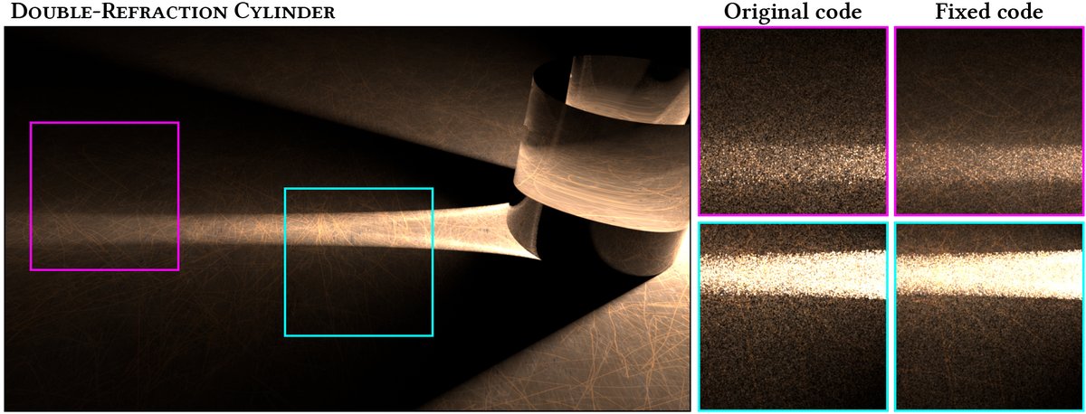 Thanks to <a href="/DinechinHeloise/">Heloise de Dinechin</a>  we were able to fix a subtle bug in our reference implementation of the "specular manifold sampling" (SIGGRAPH 2020) paper. Convergence is now considerably improved in some cases. See here for the updated paper and explanation:
rgl.epfl.ch/publications/Z…