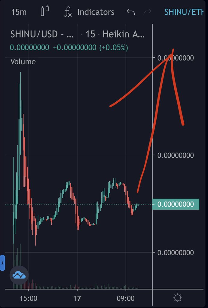 SHINUtoken's tweet photo. @1goonrich We are looking better ! Check us out https://t.co/SXsT8znSlY #shinu https://t.co/ZDnhn3HM1d