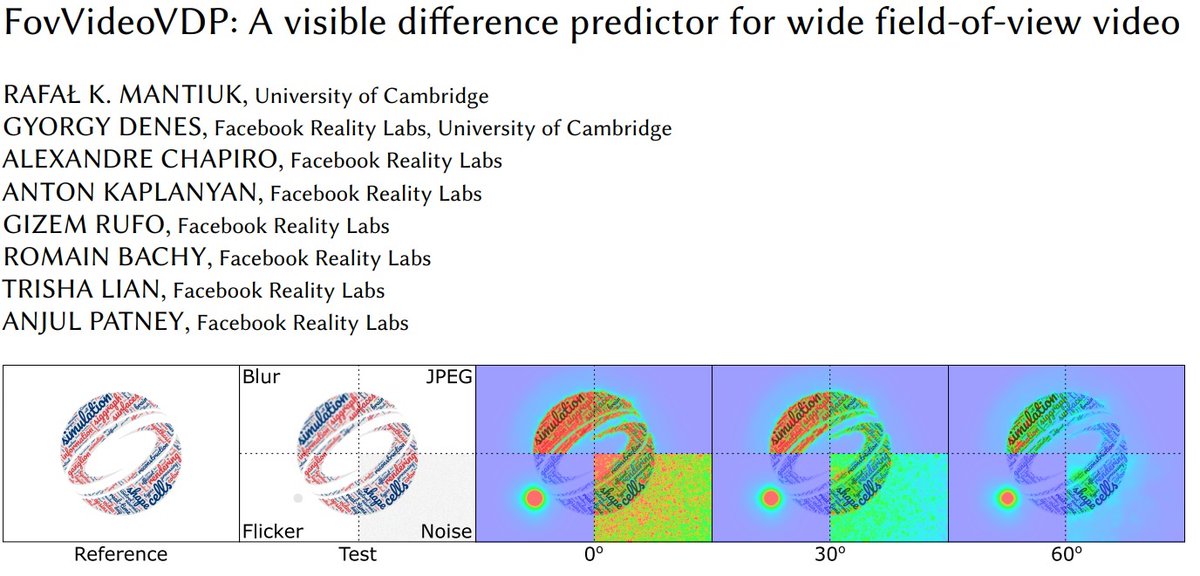 We are excited to share another @SIGGRAPH paper “FovVideoVDP: A visible difference predictor for wide field-of-view video” as a main collaboration between @killerooo and @hdrsci. This metric handles temporal errors, such as aliasing, flicker, and noise across visual field. (1/4)