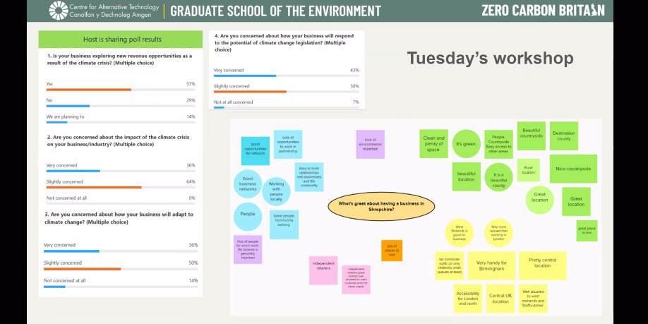 centre_alt_tech's tweet photo. This week #CATstudents, using research analysis and systems thinking tools, joined our #ZeroCarbonBritain Innovation Lab to work with Shropshire Climate Action Partnership exploring how they can support businesses in Shropshire in their journey to #NetZero.
@ZeroCarbonShro1 https://t.co/G73Wkah7S9