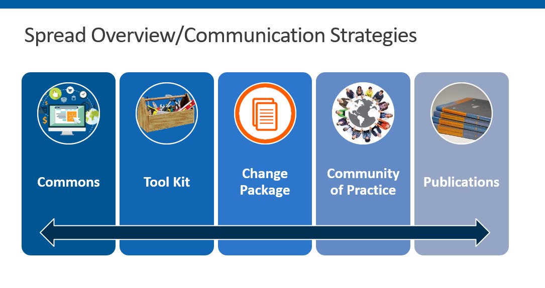 TheCFLN's tweet photo. #cflncc21s @breckgamel @pedspulmmike walk us through each of our communication channels for #spreadchallenge #CFQI #diffusionofinnnovations @LearningNetwrks #learningfastertogether https://t.co/tXgWW4HXER