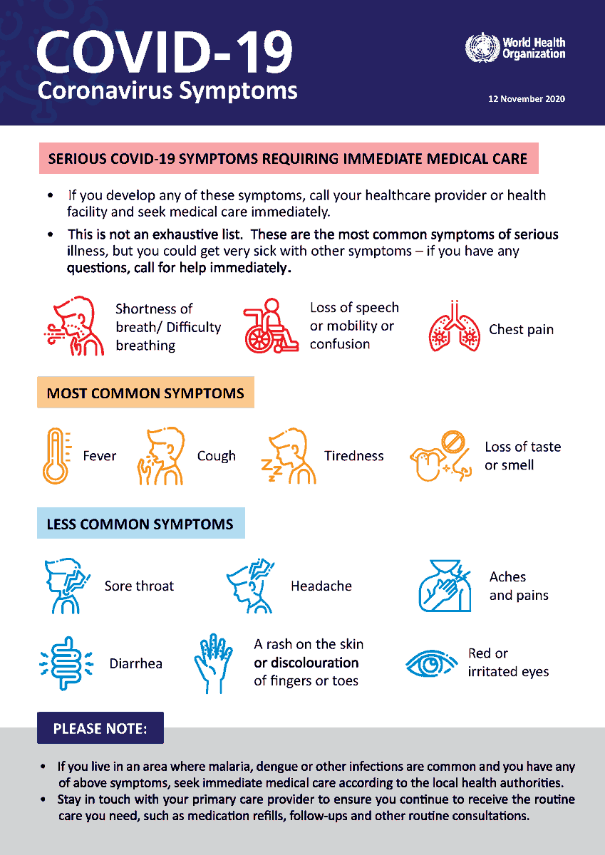 Coronavirus Symptoms 🦠 😷🔬