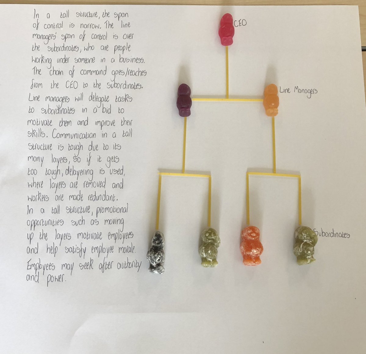 StPatsBusStds's tweet photo. Today we made organisational structures using jelly babies #year9 #ocrbusinessstudies there weren’t many left by the end 😉 https://t.co/0bLTx15fgx
