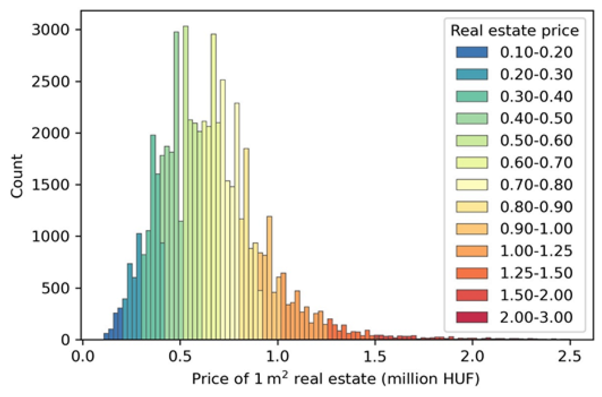 Entropy_MDPI's tweet photo. #mdpientropy Our Editor's choice paper: "Artificial Intelligence for Modeling Real Estate Price Using Call Detail Records and Hybrid Machine Learning Approach"
https://t.co/OyLZnu4PbR

#calldetailrecords #machinelearning #artificialintelligence #realestateprice #cellularnetwork https://t.co/fzdl1S3o1H