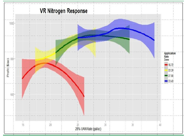 Mr_Earl00's tweet photo. Really want to figure out whether a new product pays, or  best rate of N on the field? Test it!! So many want the answers, but few actually testing on their own farms.  Easy to do with tech we have available today, simple script &amp; yield comparison @SylviteAg @DeveronUAS #ontag https://t.co/5qODNFJjx9
