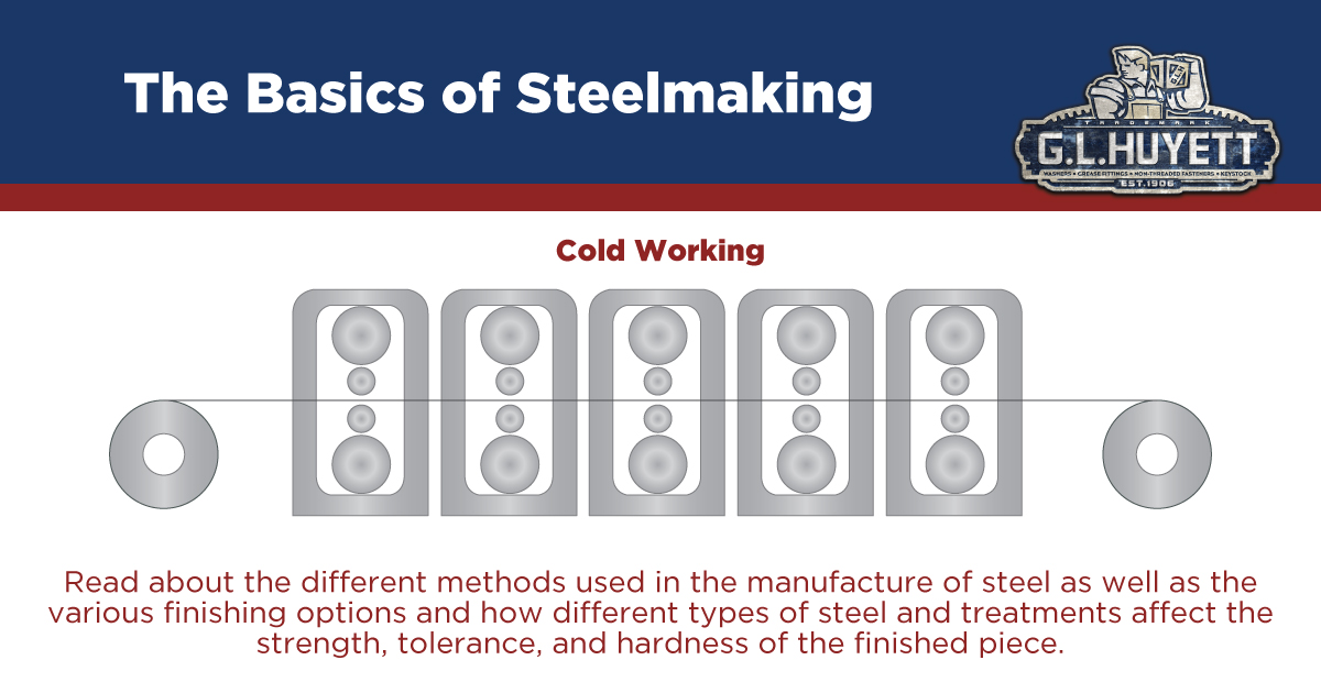 To gain a full understanding of the performance capabilities of many of the parts offered by G.L. Huyett, it is important to have a firm understanding of the different methods used in the manufacture of steel. https://t.co/xLsn37ESN7 #steel #manufacturing https://t.co/RDcFXKnJgS