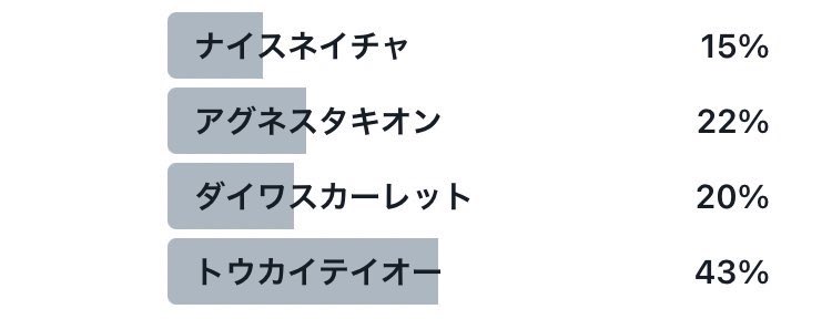 トウカイテイオー「トウカイテイオー描きました!!(速攻修正しました)
耳飾りの位置は絶対に間違って」|ウサギーぬ🍵のイラスト