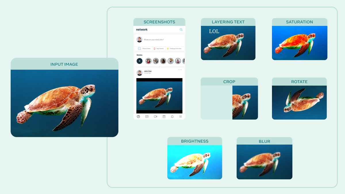 We’ve just open-sourced AugLy, a new #Python library that will help AI researchers use data augmentations to evaluate and improve the robustness of their machine learning models. Read more: ai.facebook.com/blog/augly-a-n…