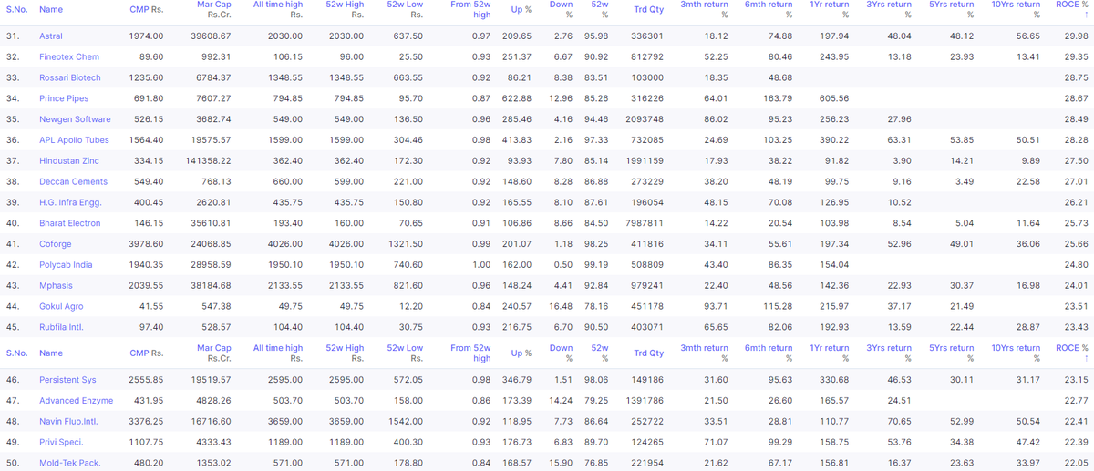 Coolfundoo's tweet photo. 🚩DARVAS Scan Medium Term Magical Stocks
13th Upd - 17Jun2021
#DarvasScan #Momentum #Stocks #Thread
📌Instead of taking bets on TIPS try this LOGICAL & QUALITATIVE Approach !
1 https://t.co/btrP1q9sJL