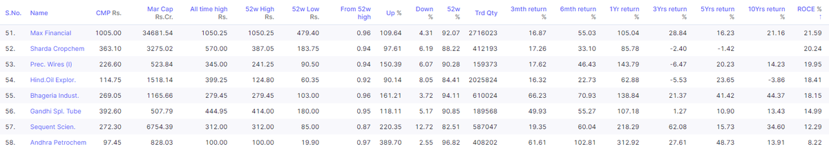 Coolfundoo's tweet photo. 🚩DARVAS Scan Medium Term Magical Stocks
13th Upd - 17Jun2021
#DarvasScan #Momentum #Stocks #Thread
📌Instead of taking bets on TIPS try this LOGICAL & QUALITATIVE Approach !
1 https://t.co/btrP1q9sJL
