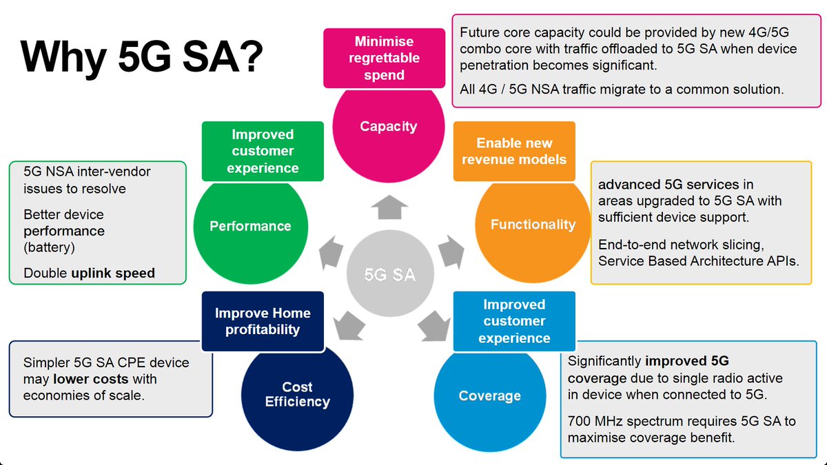 zahidtg's tweet photo. Jason Kabengele, Director of OSS, Transport and Infrastructure Services at Three UK on "Why 5G Standalone?" at @TMNmag's "Benchmark your 5G Service Assurance Strategy" Event
#5G #5GNetwork #5GS #5GCore #5GSA #3UK #ThreeUK https://t.co/nKobfevwW4