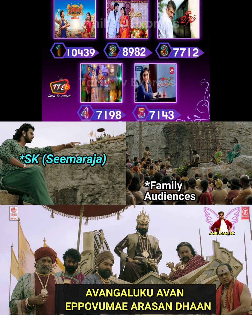 Anbudan__SK's tweet photo. #PrinceOfTrpSK 😎🔥
Prince @Siva_Kartikeyan annae 🥳♥️

#SeemaRajaTRP #SeemaRaja https://t.co/Ez98STItQN