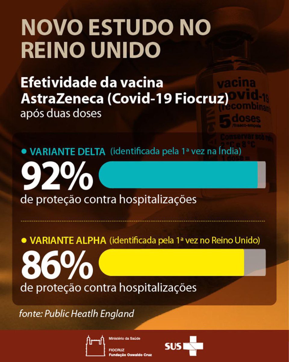 #vacinacovid19fiocruz #vacinafiocruz