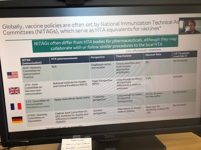 PeterNeumann11's tweet photo. .@ISPOR Boston webinar, interesting to see variation in cross-national #HTA approaches of #vaccines, as well as differences in economic evaluation. And lack of consistent attention to societal impacts.  
@TuftsCEVR @PaigeLin_HEOR #publichealth @dollendorf @PSynnott29 #COVID19 https://t.co/waXTtAeUui