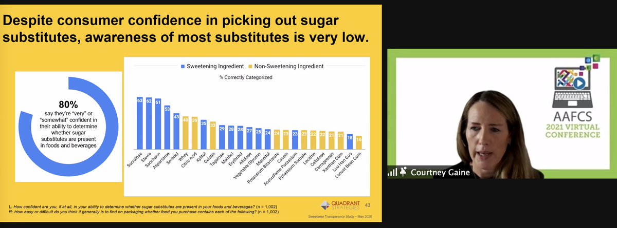 aafcsCO's tweet photo. Learned more about sugar during @aafcs General Session this morning.  Great speaker w lots of good info! Sugar is not the enemy - all things in moderation. 😉🍦👍🏼 #aafcsVC https://t.co/CfhVFBWcNP