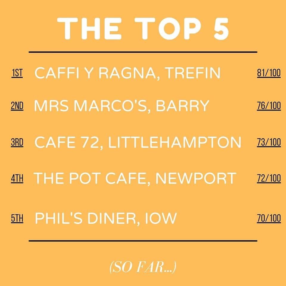 Tour de Full English tweet media