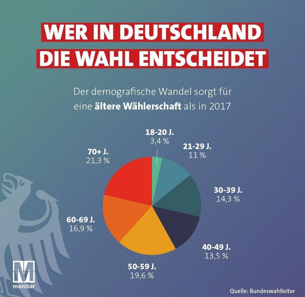 Tilo Jung (@tilojung) on Twitter photo 