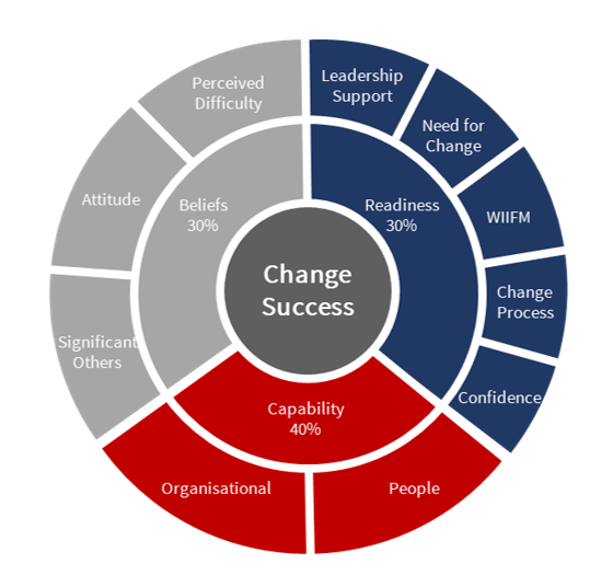 MindshopOnline's tweet photo. What change success factor do you need to improve to scale your advisory service in difficult times? Marc Hoffort, Virtus Group LLP takes us through his firm's journey. Mindshop North American conference 2021. #businessadvisory #mindshopcon21 #mindshopaccredited #changesuccess https://t.co/GHng5H2BWd