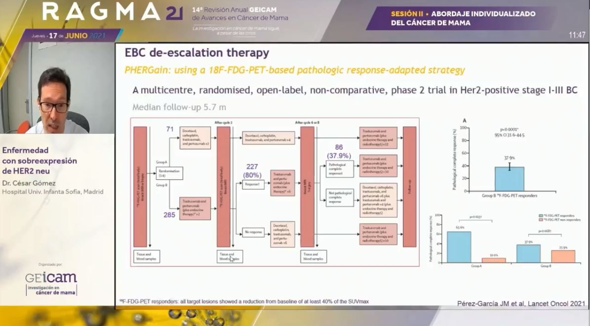 GEICAM's tweet photo. #RAGMA21 Cerramos esta sesión sobre abordaje individualizado del #cáncerdemama con la ponencia del Dr. César Gómez, dedicada a los avances comunicados en enfermedad con sobreexpresión de HER2 neu https://t.co/Xm13YA5VhP