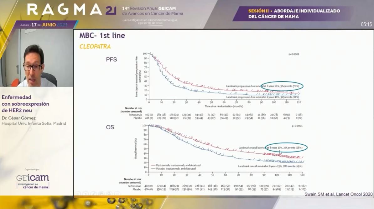 GEICAM's tweet photo. #RAGMA21 Cerramos esta sesión sobre abordaje individualizado del #cáncerdemama con la ponencia del Dr. César Gómez, dedicada a los avances comunicados en enfermedad con sobreexpresión de HER2 neu https://t.co/Xm13YA5VhP